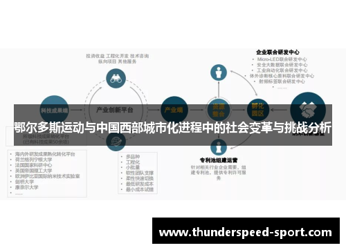鄂尔多斯运动与中国西部城市化进程中的社会变革与挑战分析